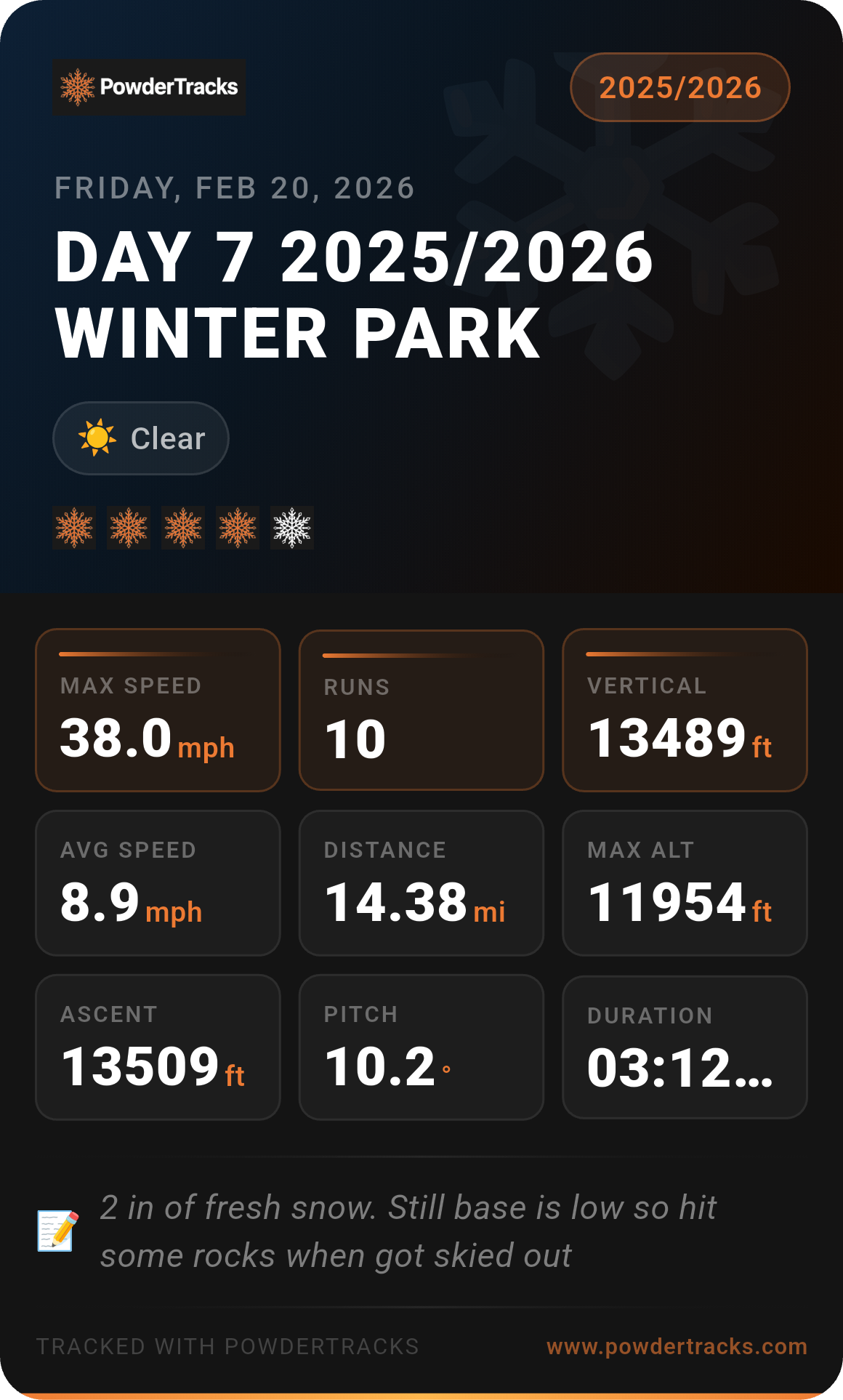 PowderTracks share card showing a ski day's stats, conditions, rating and notes